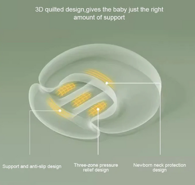 Breastfeeding Pillow Slope Pillow Anti spitting Breastfeeding Pillow Baby Lying Feeding Pillow